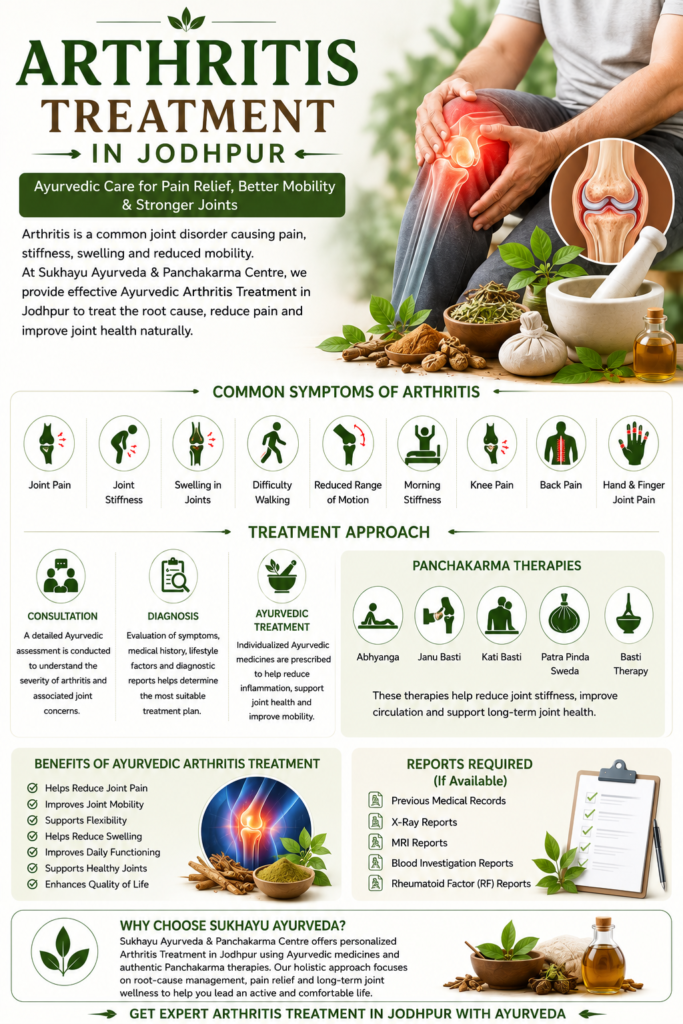 Arthritis Treatment in Jodhpur | Ayurvedic Joint Pain Treatment