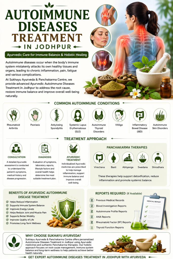 Autoimmune Diseases Treatment in Jodhpur | Ayurvedic Autoimmune Care