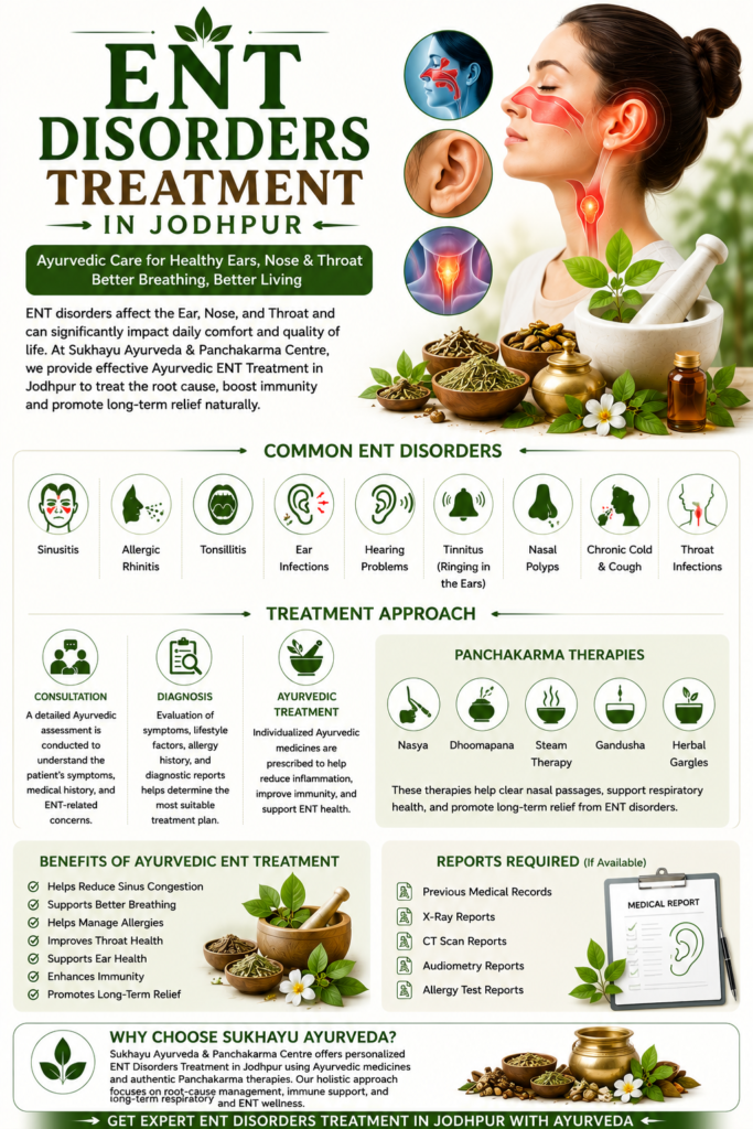 ENT Disorders Treatment in Jodhpur | Ayurvedic Sinus & ENT Care