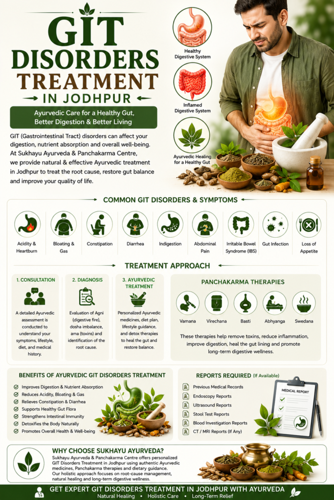 GIT Disorders Treatment in Jodhpur | Ayurvedic Digestive & Gut Care