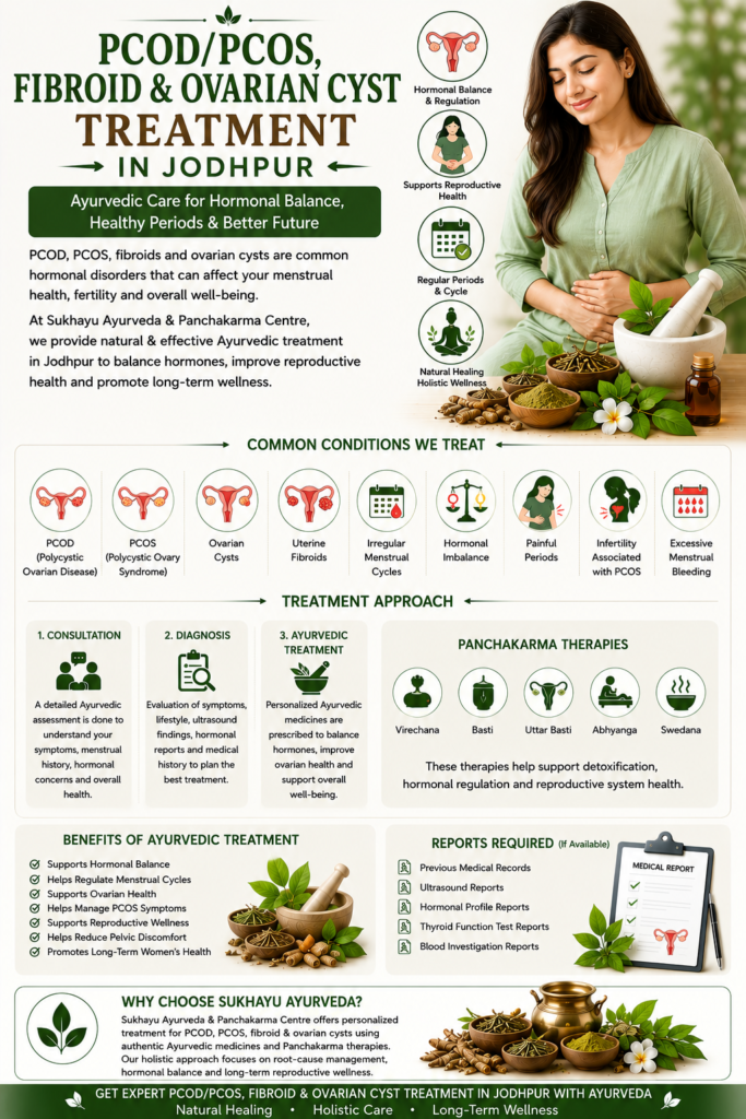 PCOD/PCOS Treatment in Jodhpur | Fibroid & Ovarian Cyst Ayurvedic Care