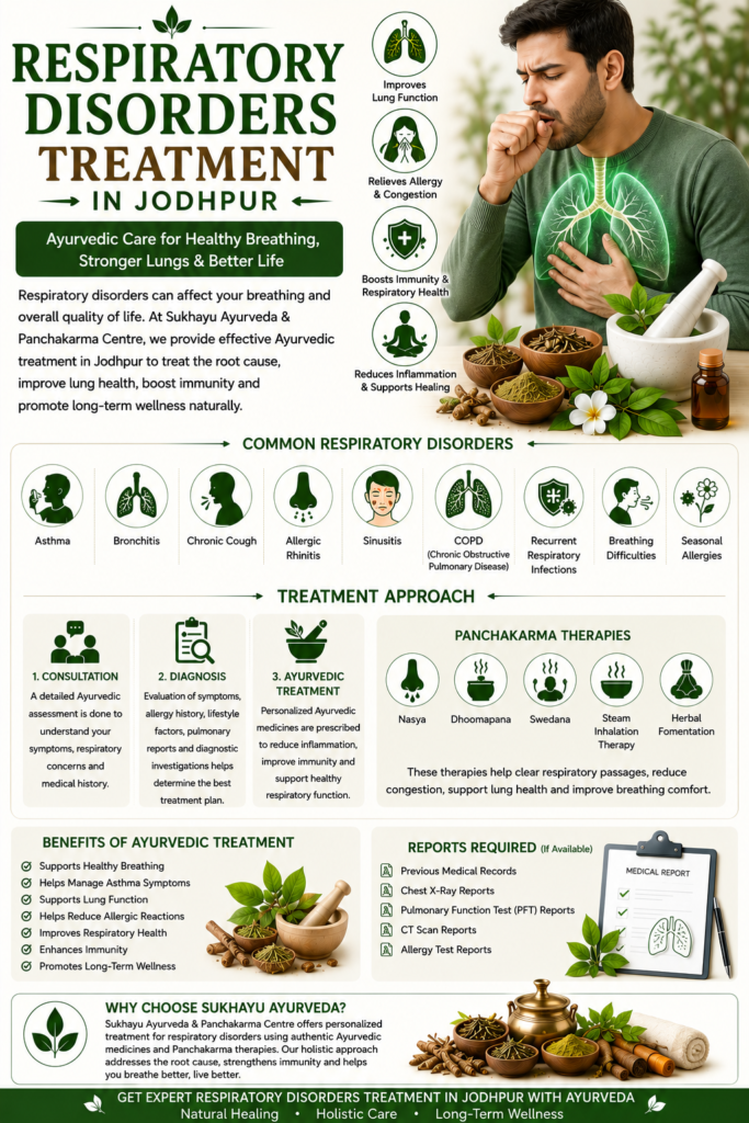 Respiratory Disorders Treatment in Jodhpur | Ayurvedic Asthma & Lung Care