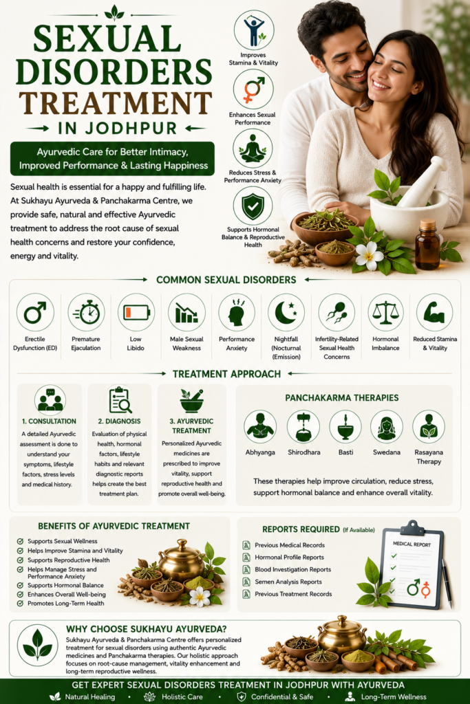 Sexual Disorders Treatment in Jodhpur | Ayurvedic Sexual Wellness Care
